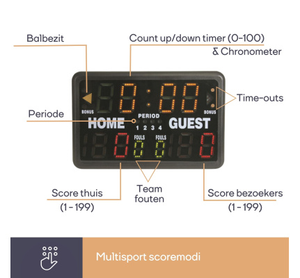 292356_electronisch_score_bord__1